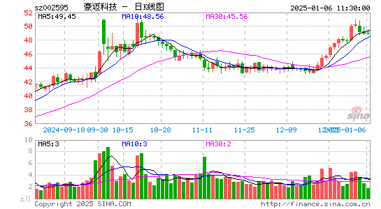 豪迈科技