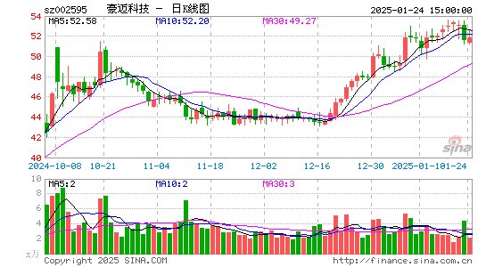 豪迈科技