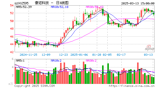 豪迈科技