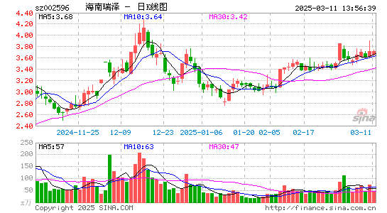 海南瑞泽