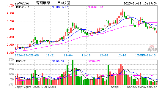 海南瑞泽