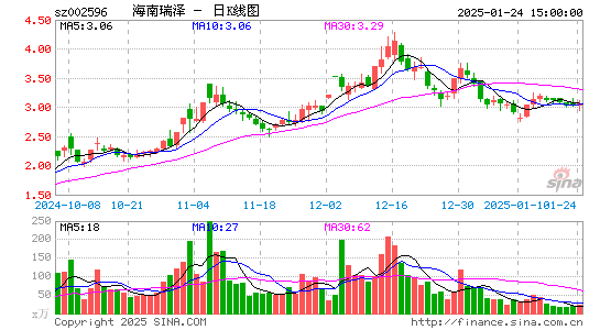 海南瑞泽