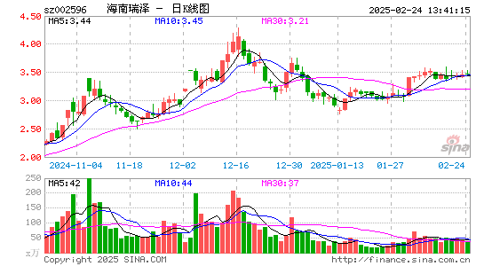 海南瑞泽