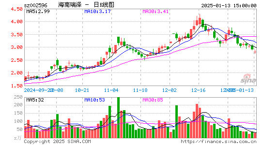 海南瑞泽