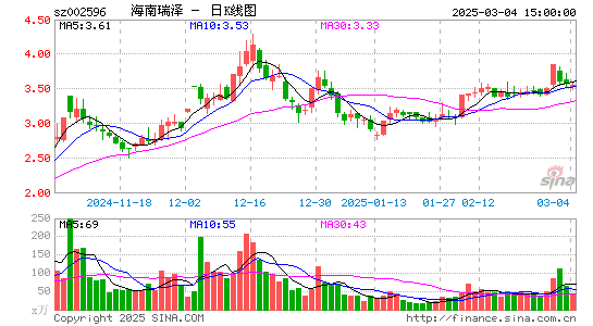 海南瑞泽