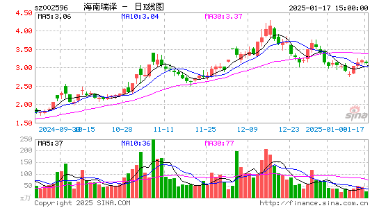 海南瑞泽