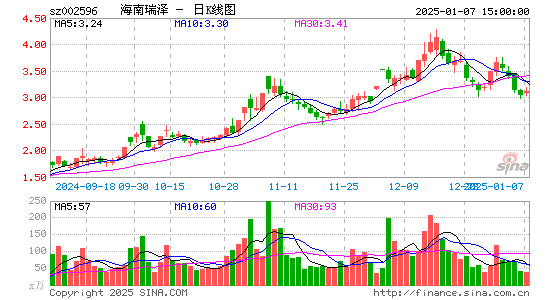 海南瑞泽