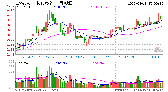 海南瑞泽