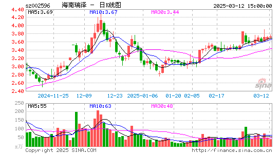 海南瑞泽