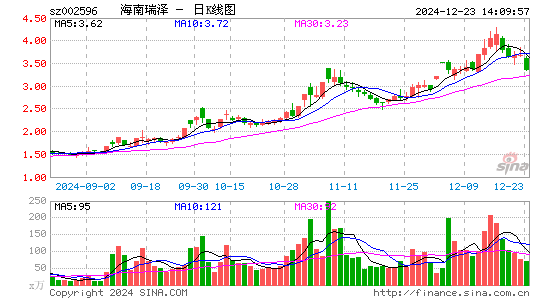 海南瑞泽