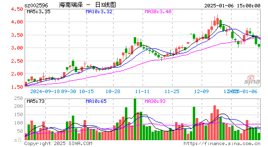 海南瑞泽