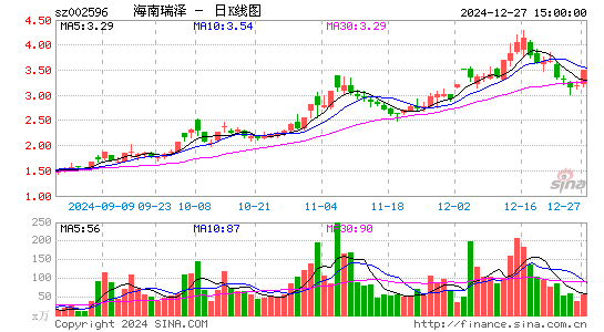 海南瑞泽