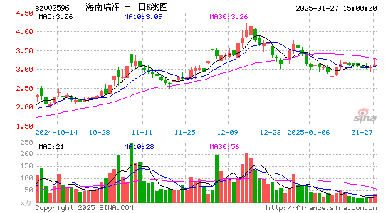 海南瑞泽