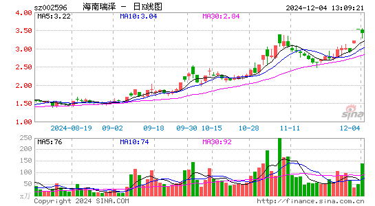 海南瑞泽