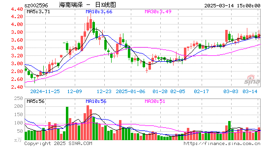 海南瑞泽