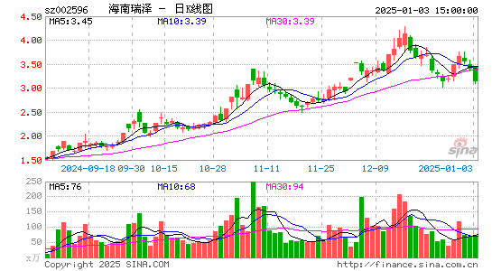 海南瑞泽