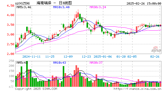 海南瑞泽