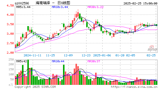 海南瑞泽