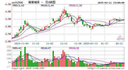 海南瑞泽