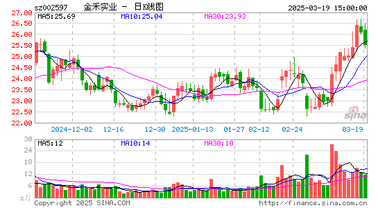 金禾实业