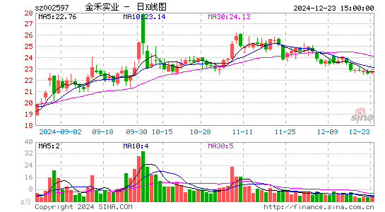 金禾实业