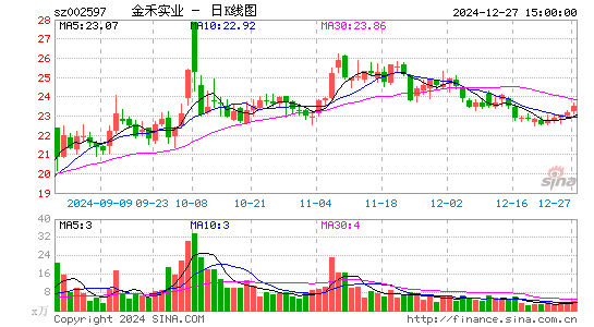 金禾实业