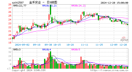 金禾实业