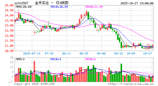 金禾實業(yè)