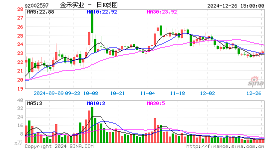 金禾实业