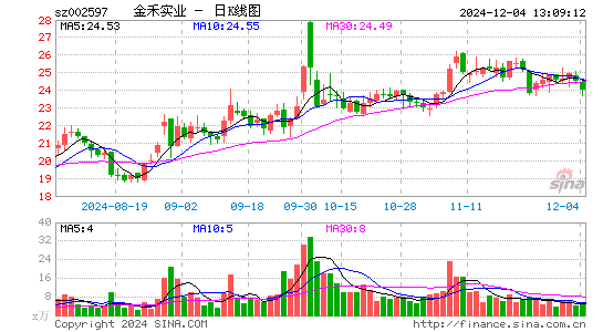 金禾实业