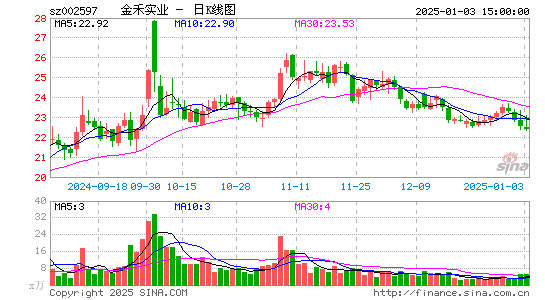 金禾实业