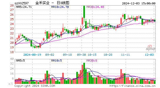 金禾实业