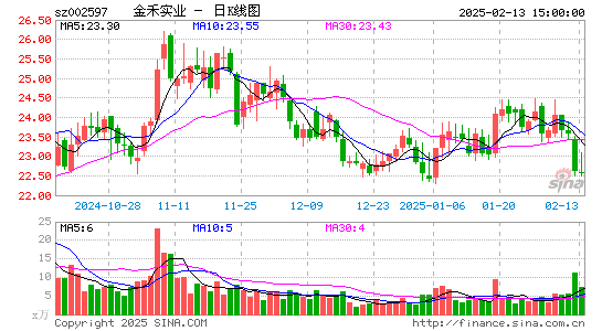 金禾实业