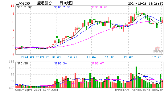 盛通股份