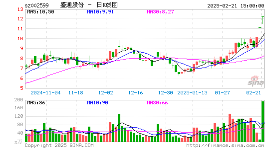 盛通股份