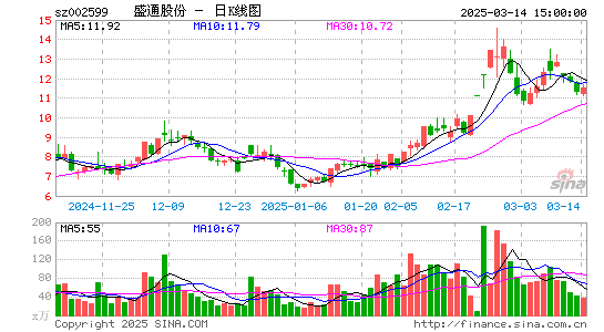 盛通股份