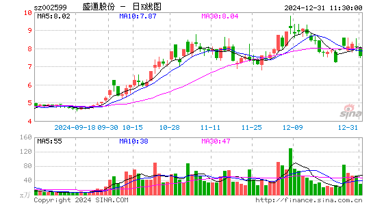 盛通股份