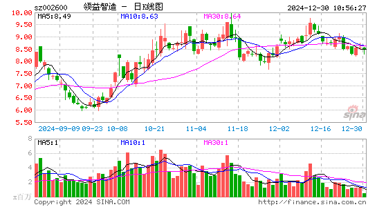 领益智造