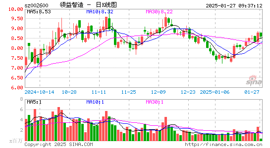 领益智造