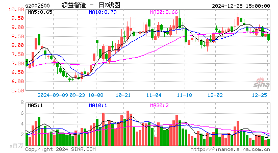 领益智造