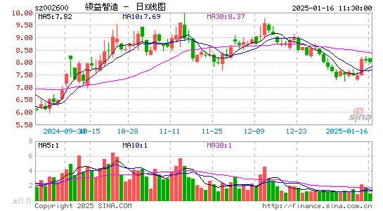 领益智造