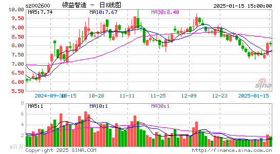 领益智造