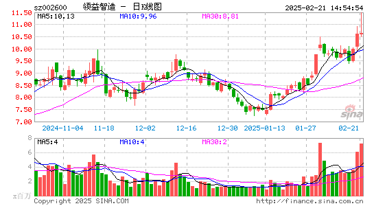 领益智造