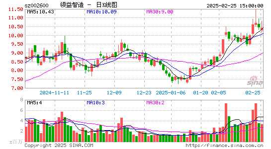 领益智造