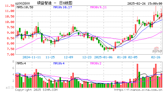 领益智造