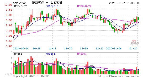 领益智造