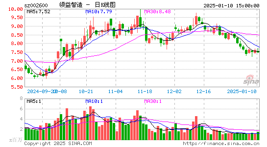 领益智造