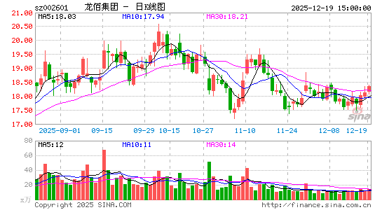 ���ۼ���