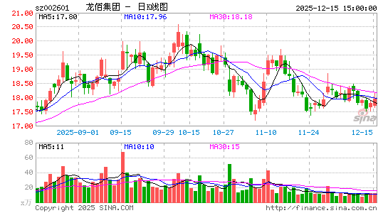 ���ۼ���