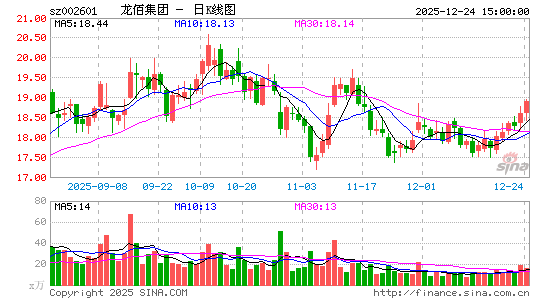 ���ۼ���